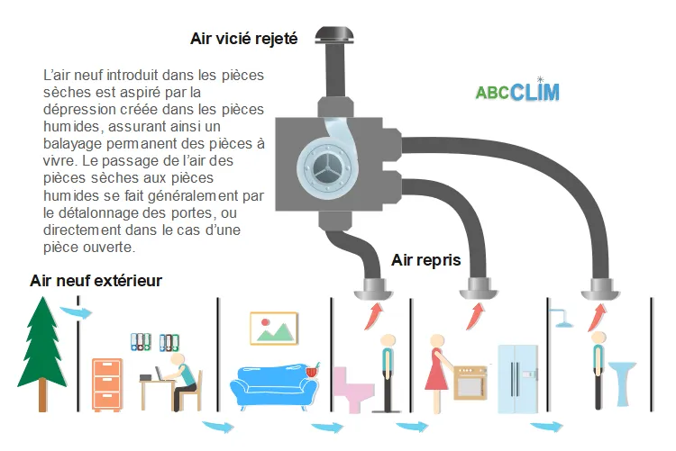 vmc hygroreglable