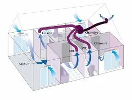 vmc simple flux